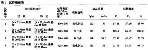 真絲衣物面料透氣性能分析測試