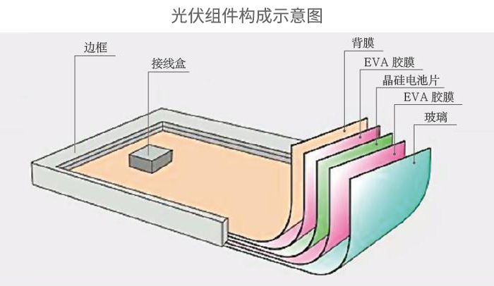 太陽(yáng)能電池背板材料透濕性檢測(cè)的重要性